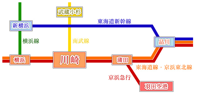 川崎へのアクセスマップ